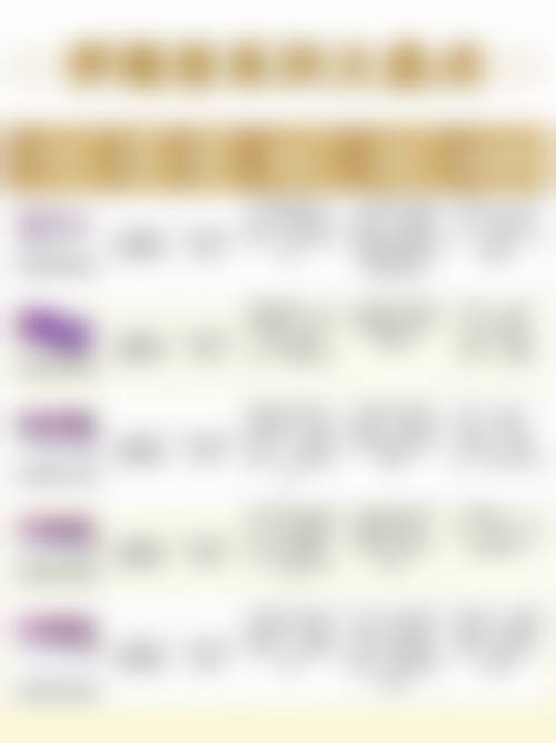 七、上海朱秀兰医疗美容诊所价格表：（仅供参考）