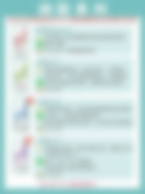 双眼皮手术可修复！常见需修复的情况及应对办法