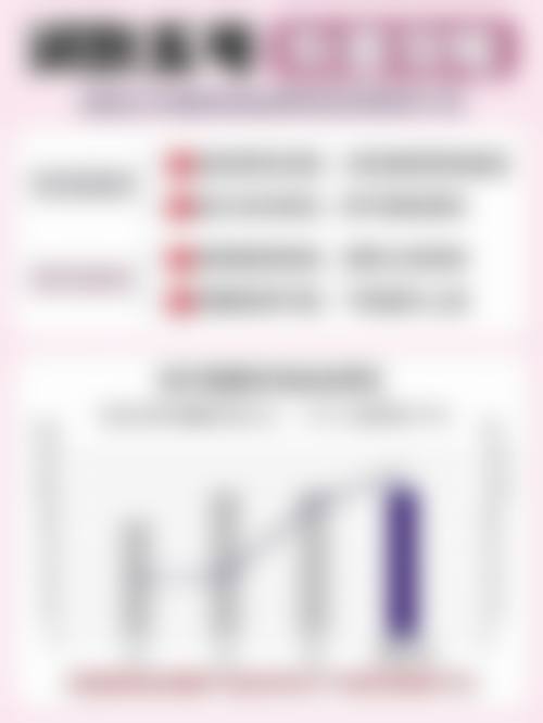 揭秘骨膜贴片隆鼻适用医院：靠谱的都在哪？