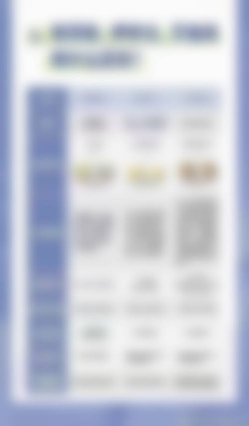 五、河南洛阳未毛植发怎么预约：