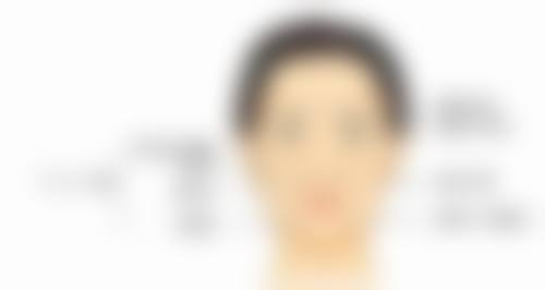 增生疤痕治疗之方法多样：综合疗法显优势